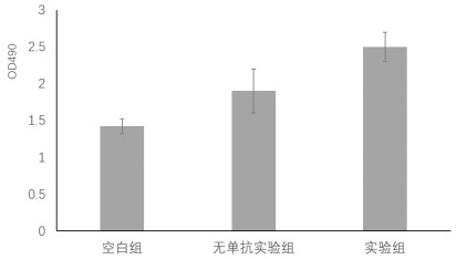 Method for effectively improving production of bone marrow mesenchymal stem cell cytokines