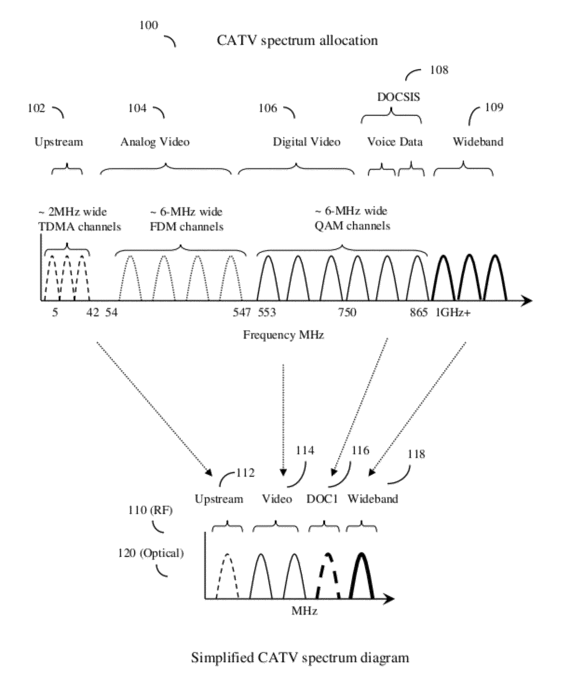 Hfc cable system with wideband communications pathway and coax domain nodes