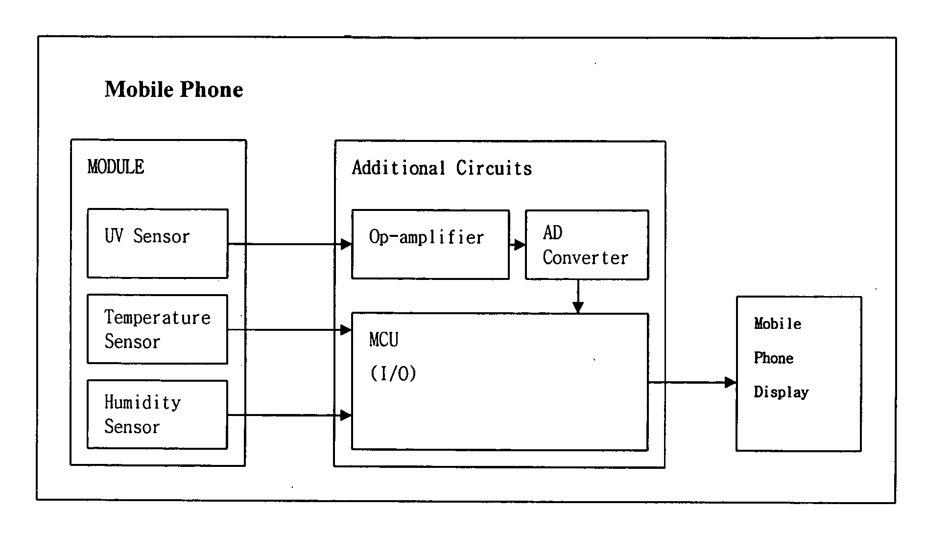 Mobile communication device with environmental sensors