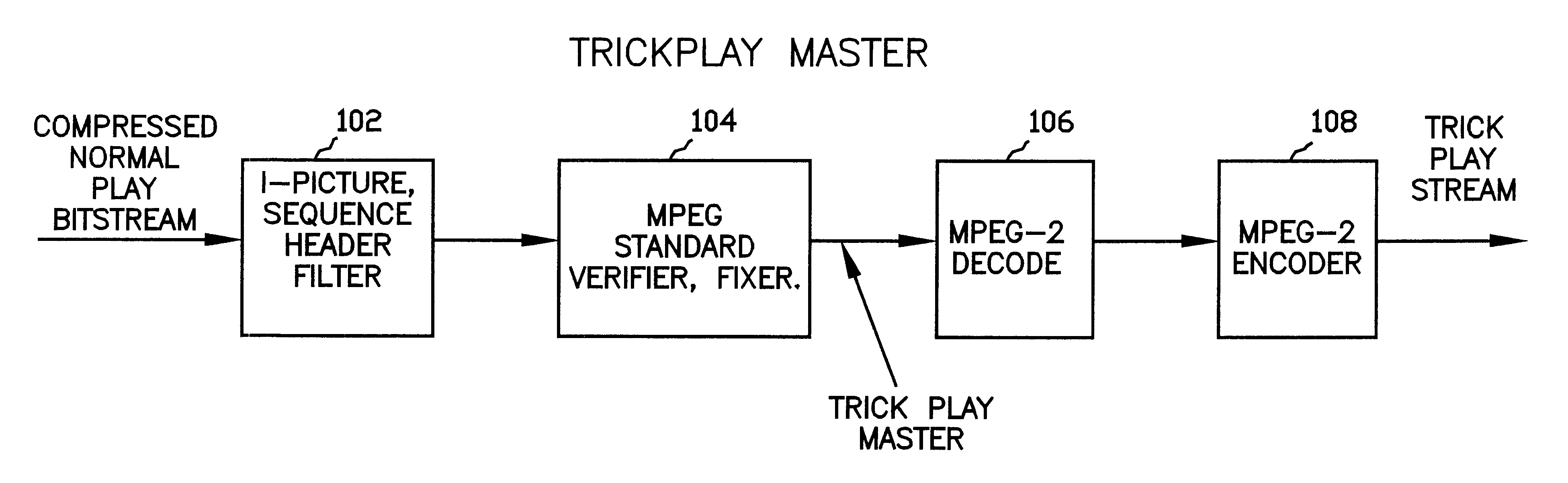 System and method for creating trick play video streams from a compressed normal play video bitstream
