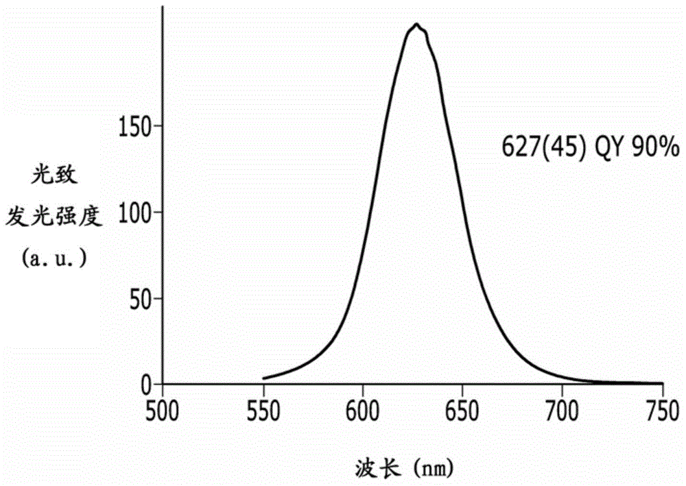 Nanocrystal particle, process for synthesizing the same, and device comprising the same