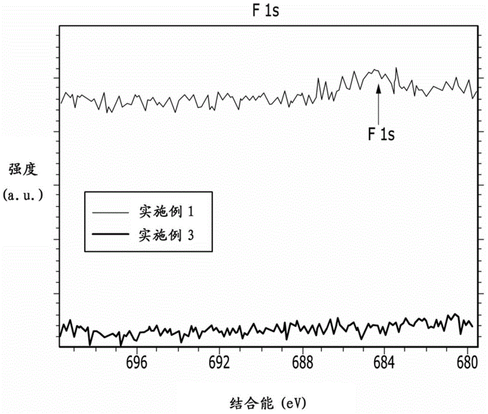 Nanocrystal particle, process for synthesizing the same, and device comprising the same