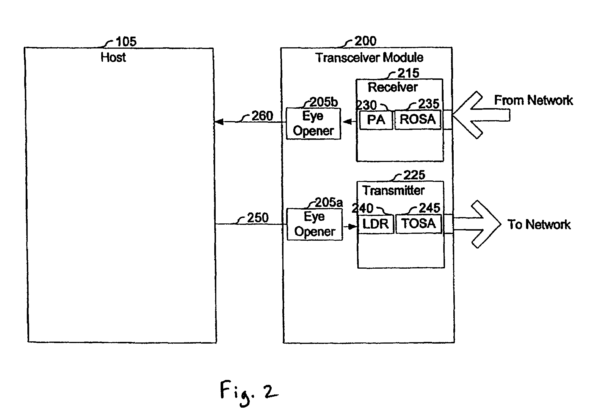 Integrated circuit with dual eye openers