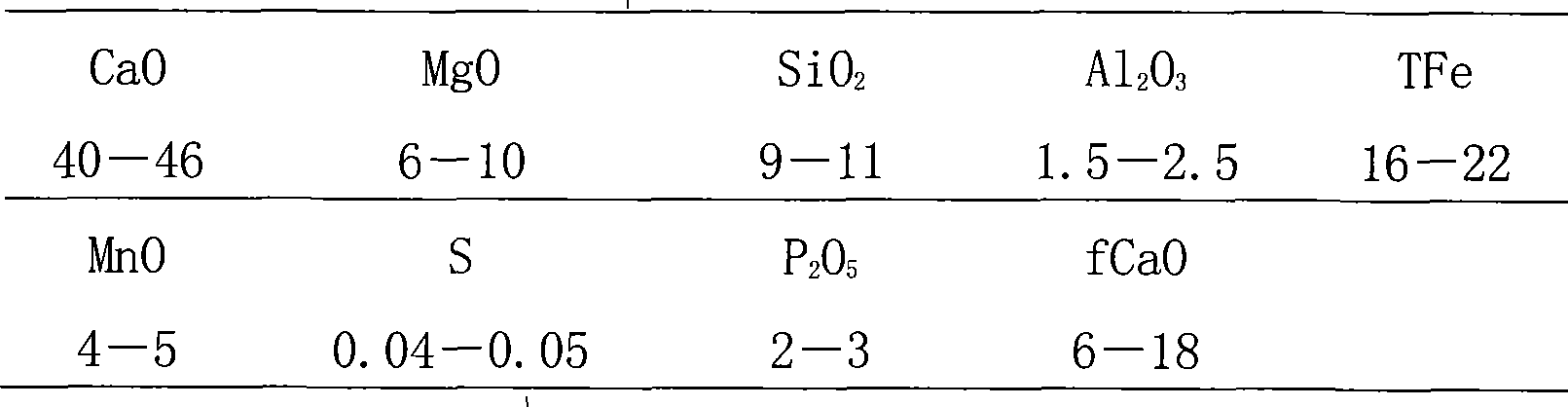 Method for removing fluorine in wastewater