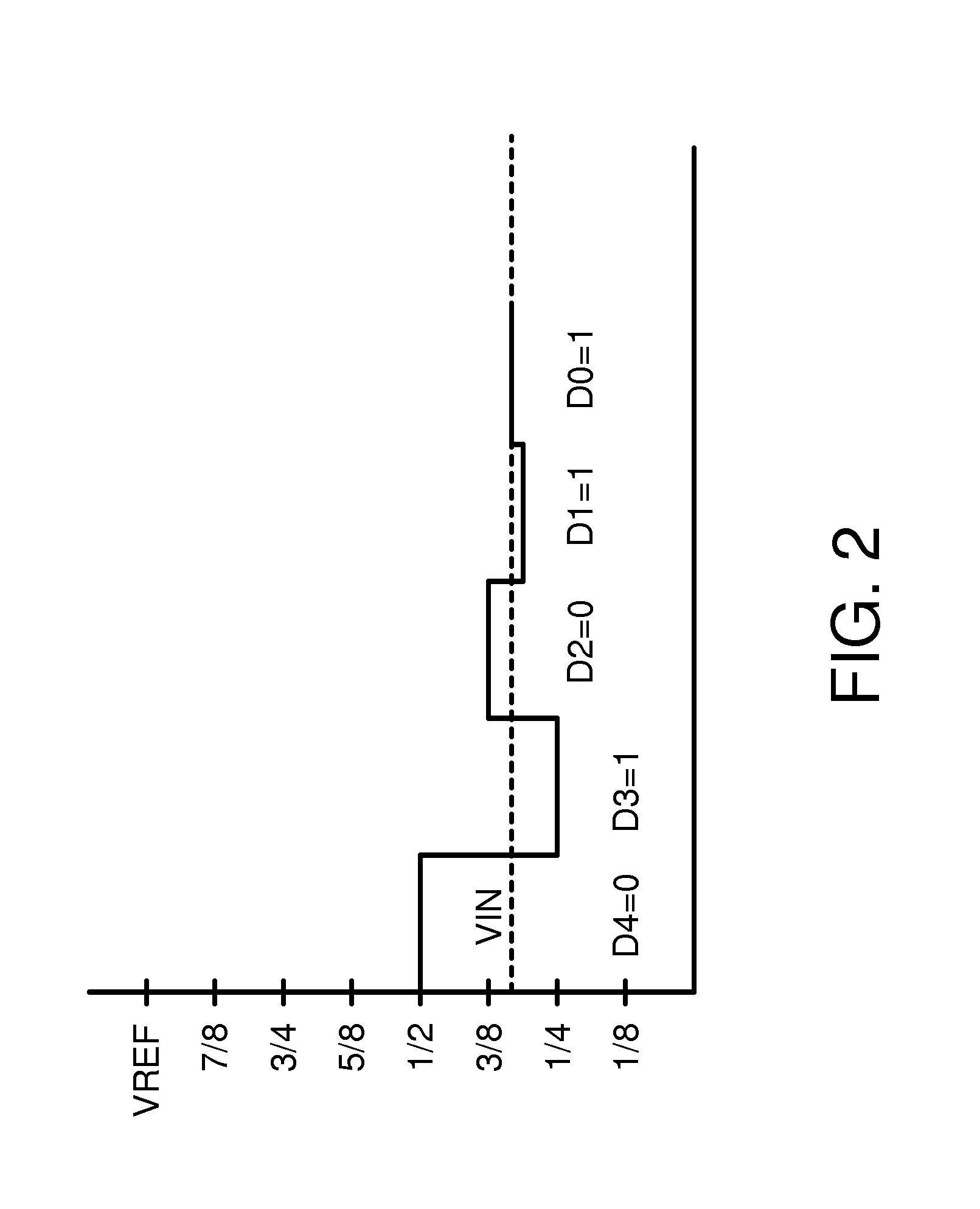 Loading-free multi-stage SAR-assisted pipeline ADC that eliminates amplifier load by re-using second-stage switched capacitors as amplifier feedback capacitor
