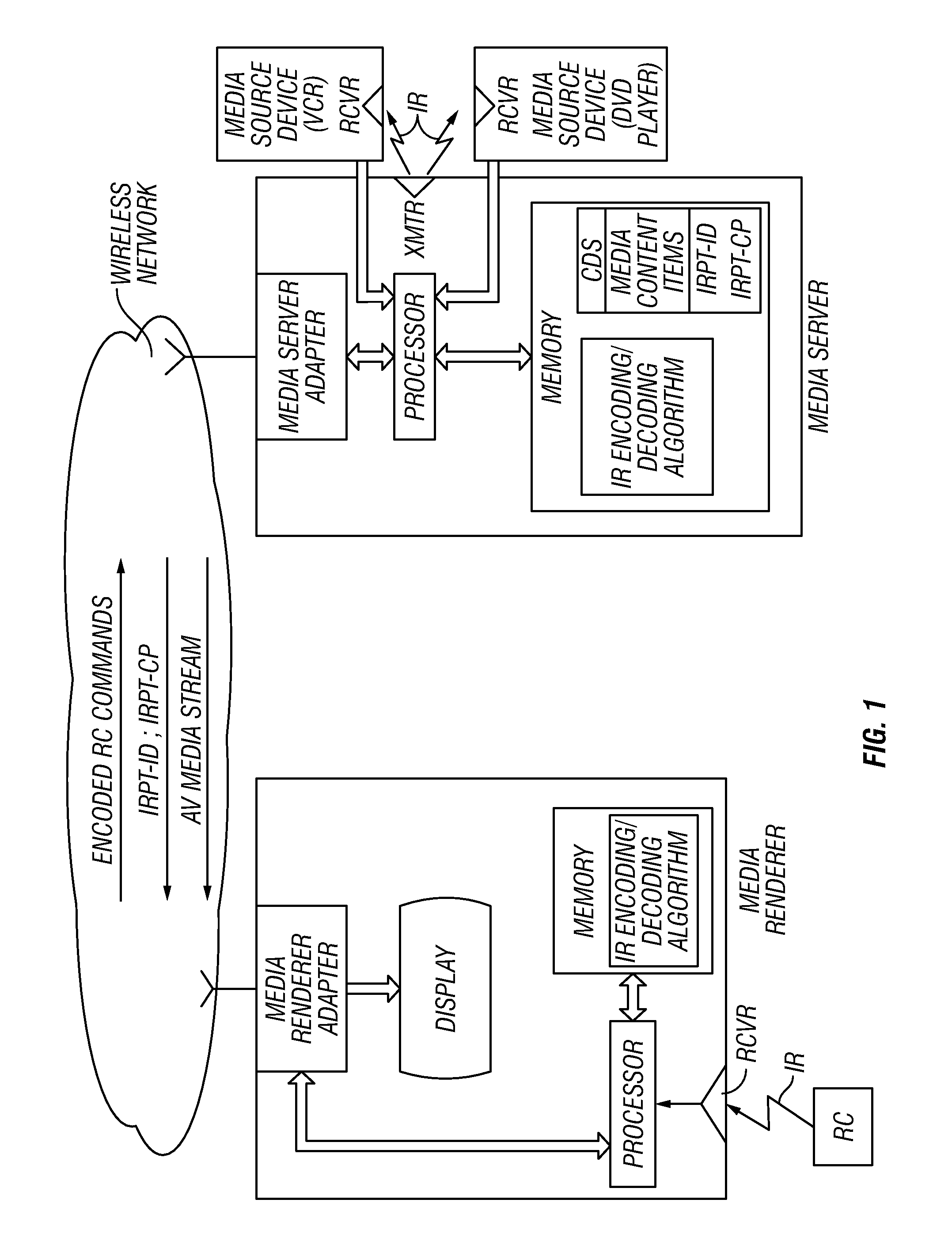 System and method for representing an infrared pass-through protocol in a home network