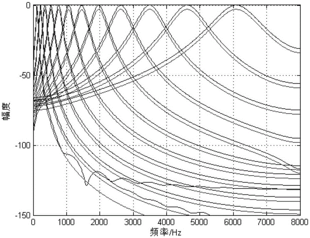 Sound source localization method based on acoustic bionic cochlea basal membrane