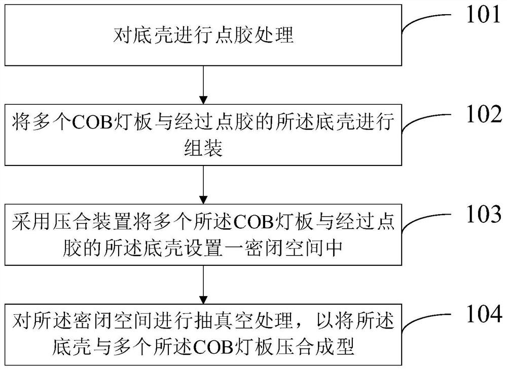 A cob module and its manufacturing method