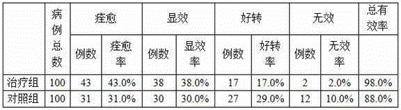 Folium artemisiae argyi-containing traditional Chinese medicine composition for treating senile skin pruritus