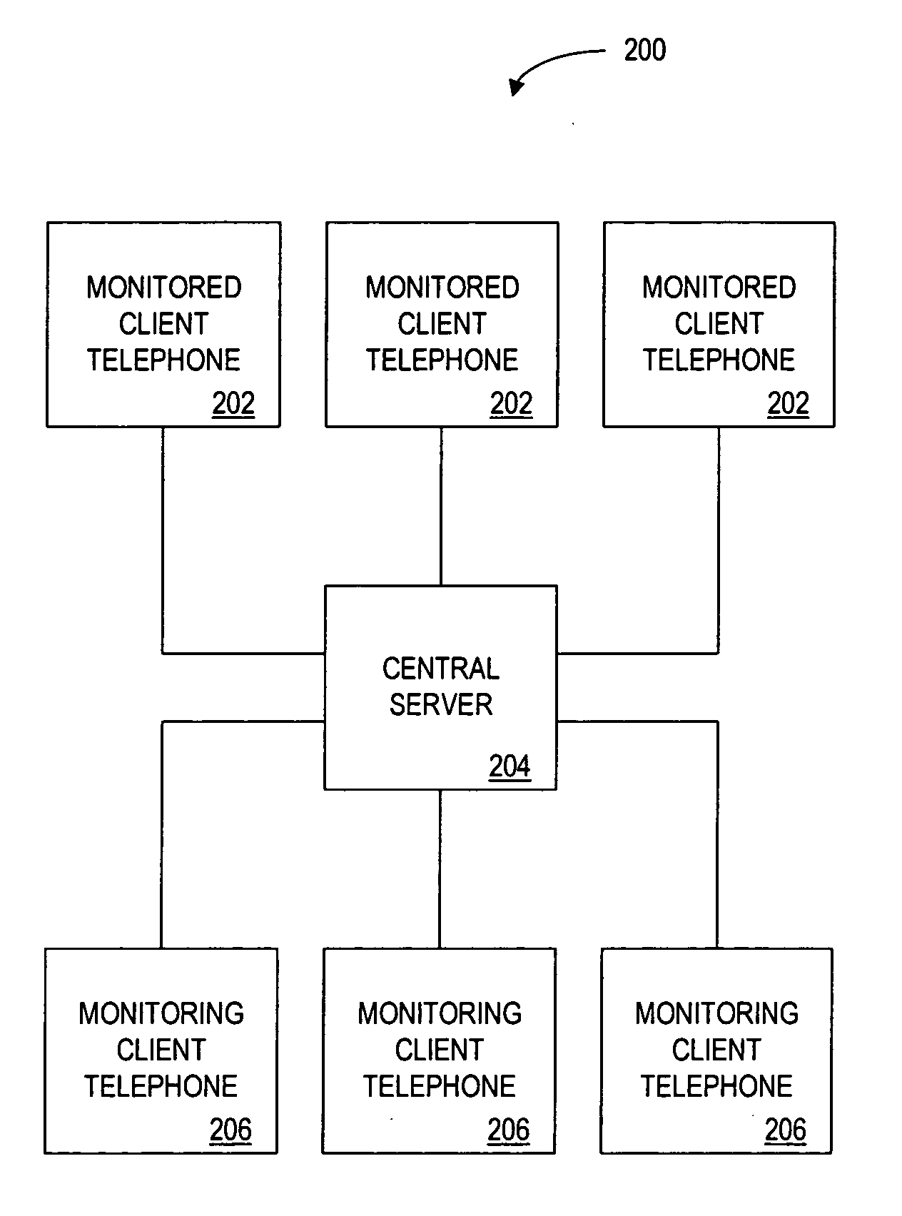 Method and apparatus for monitoring telephone status