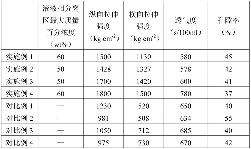 Polypropylene microporous membrane as well as preparation method and application thereof