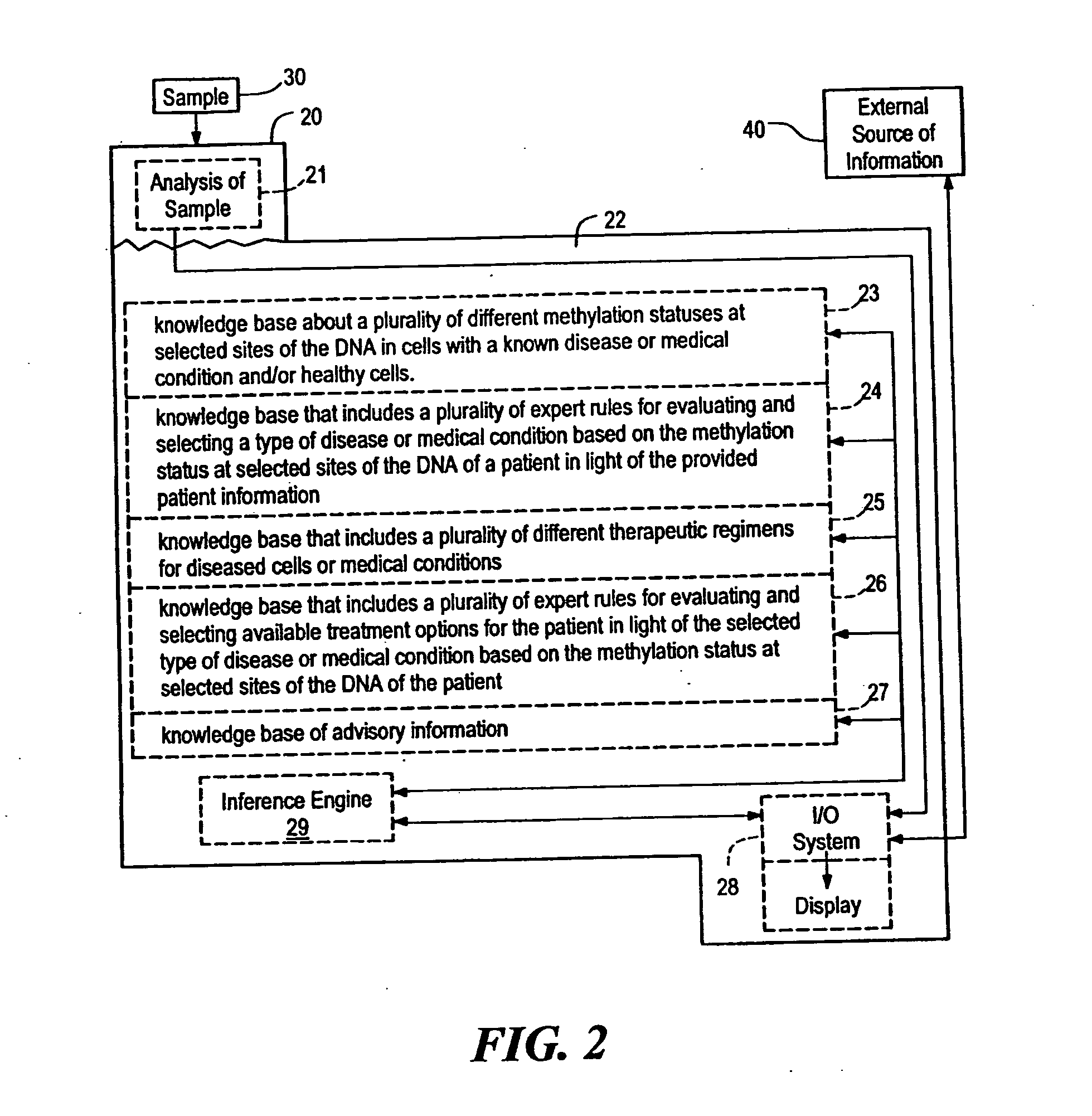 Systems, methods and computer program products for guiding selection of a therapeutic treatment regimen based on the methylation status of the DNA