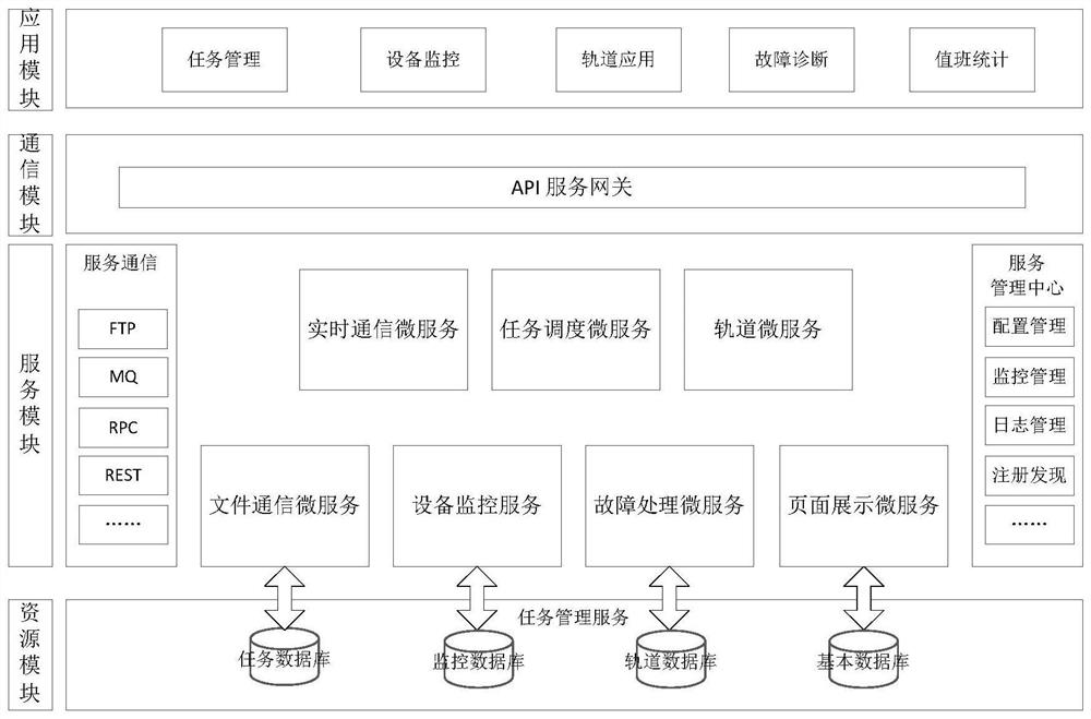 Satellite ground station monitoring system based on micro service