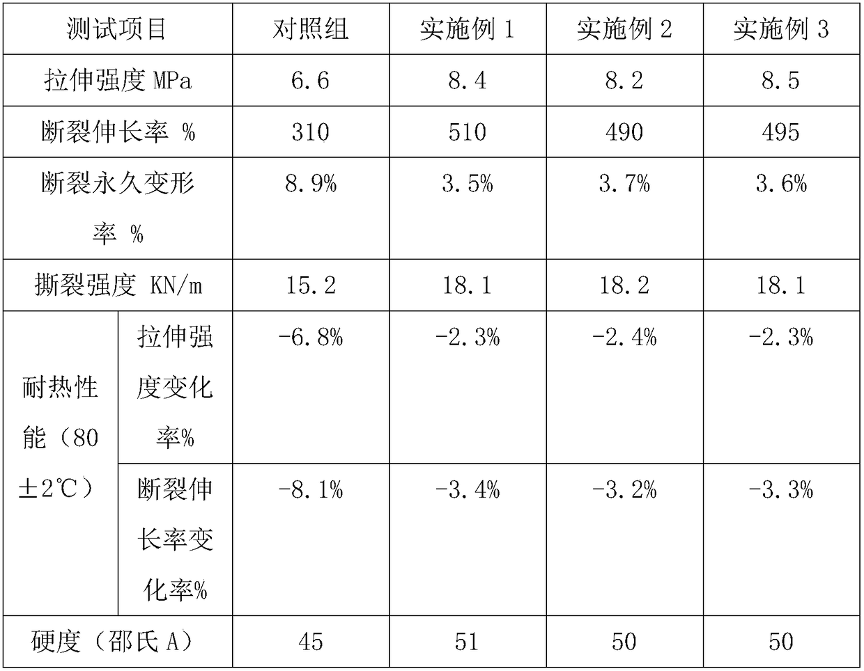 Novel composite silica gel for flexible mobile phone shell