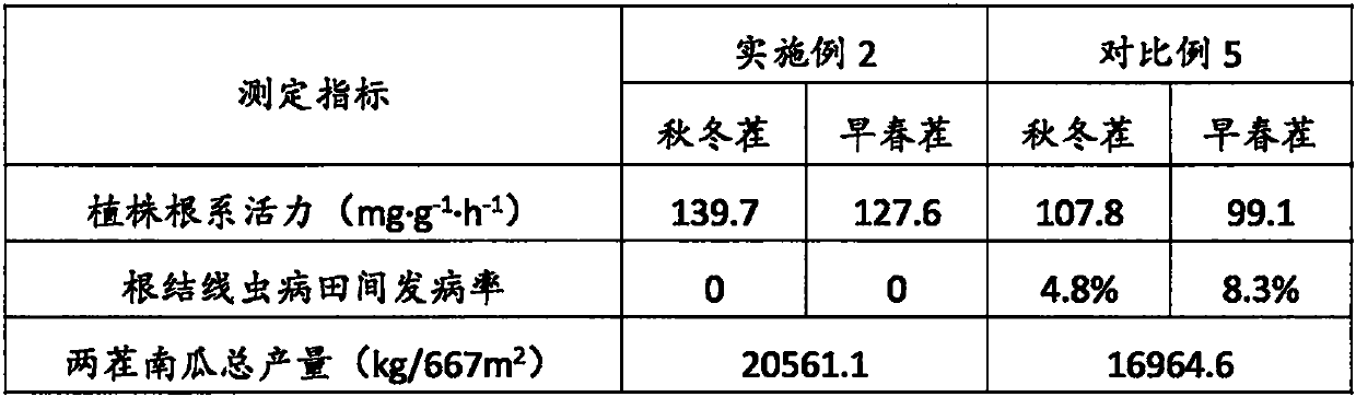 Substrate and method for cultivating pumpkins in solar greenhouse in saline-alkali soil