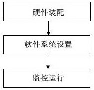 A station room intelligent assistance and artificial intelligence visualization gateway and method thereof