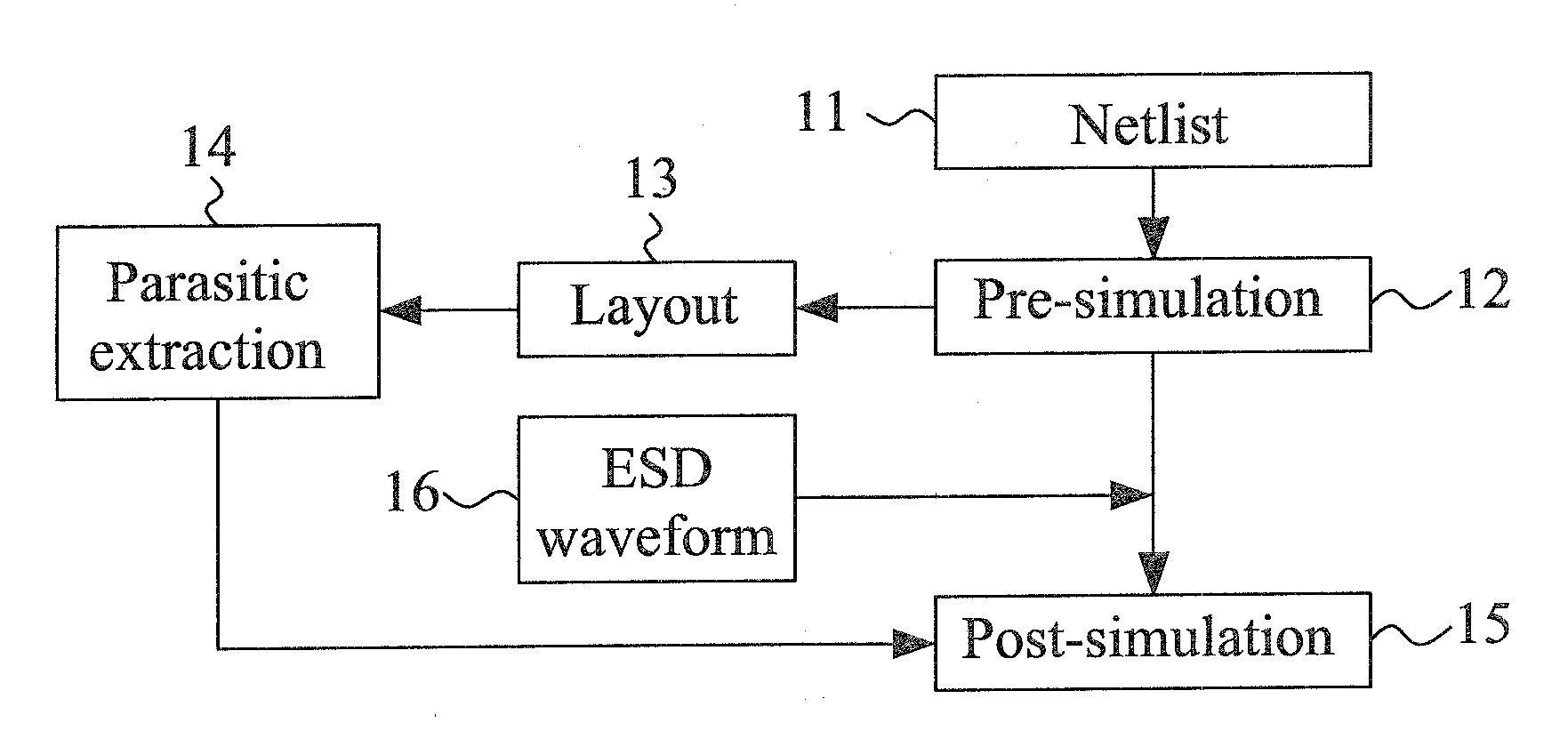 Method of simulating an ESD circuit layout