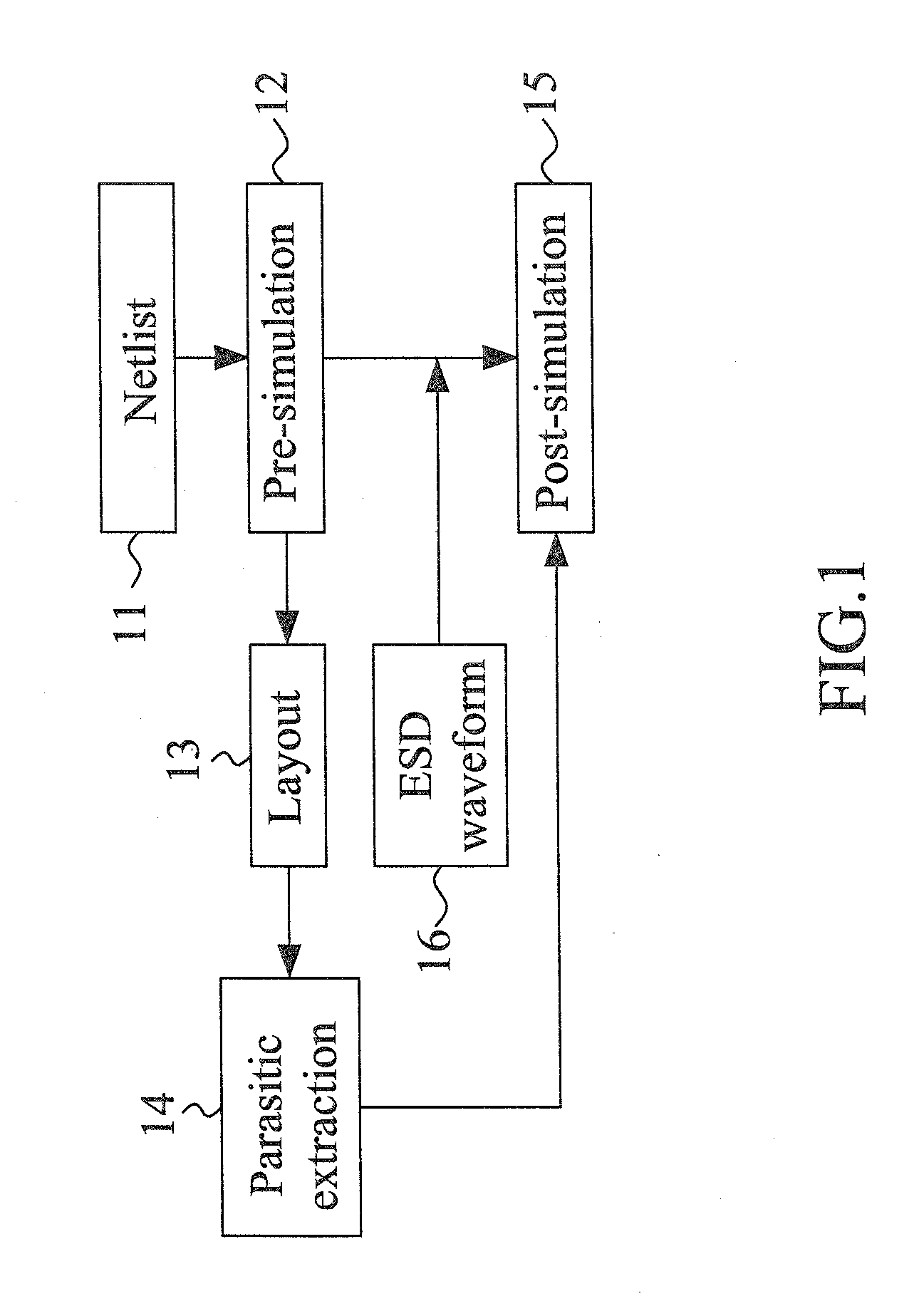 Method of simulating an ESD circuit layout