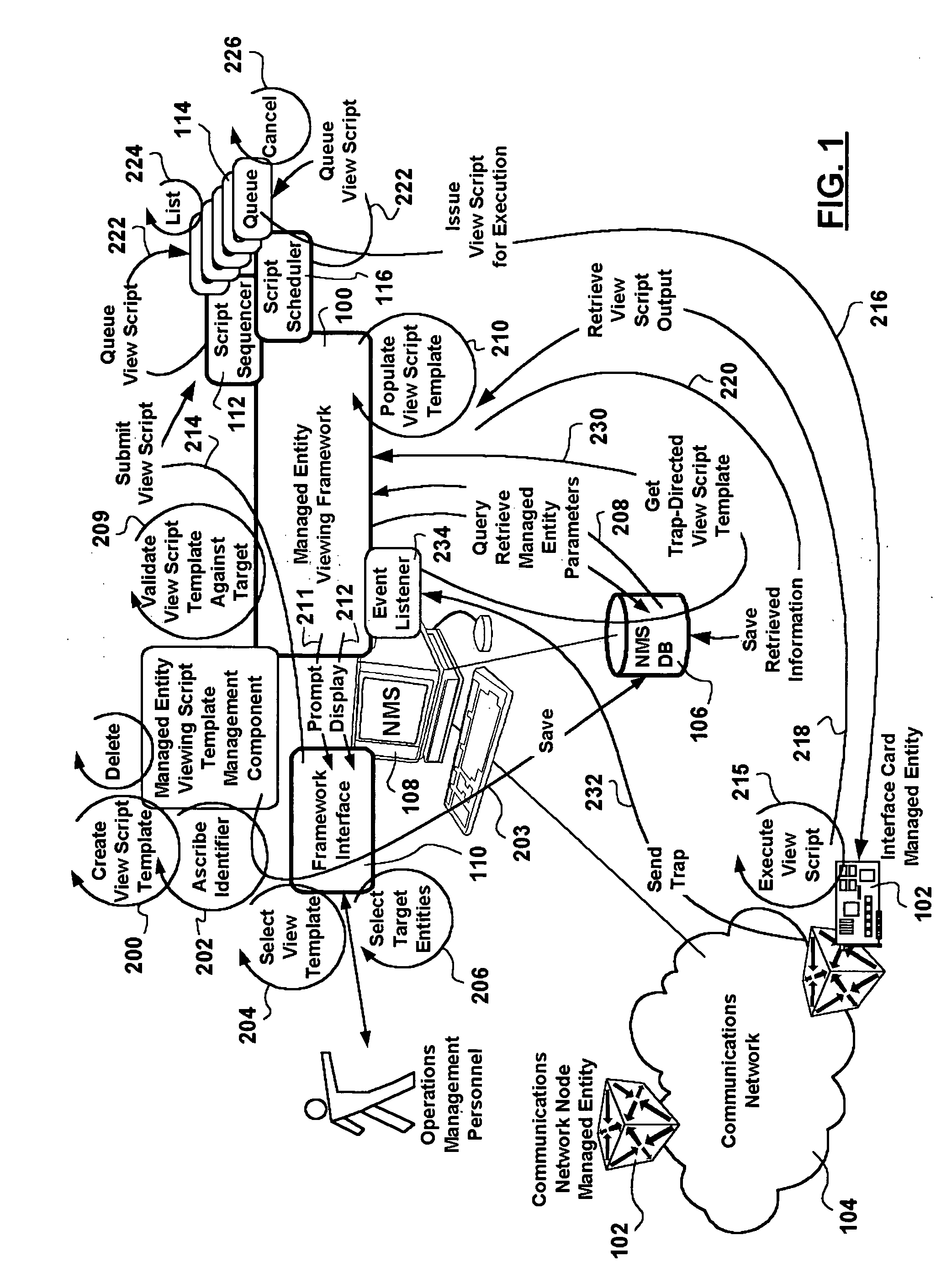 Framework for template-based retrieval of information from managed entities in a communication network
