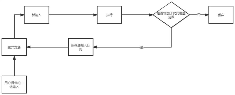 Method and device for solving data imbalance of AFL test model through GAN