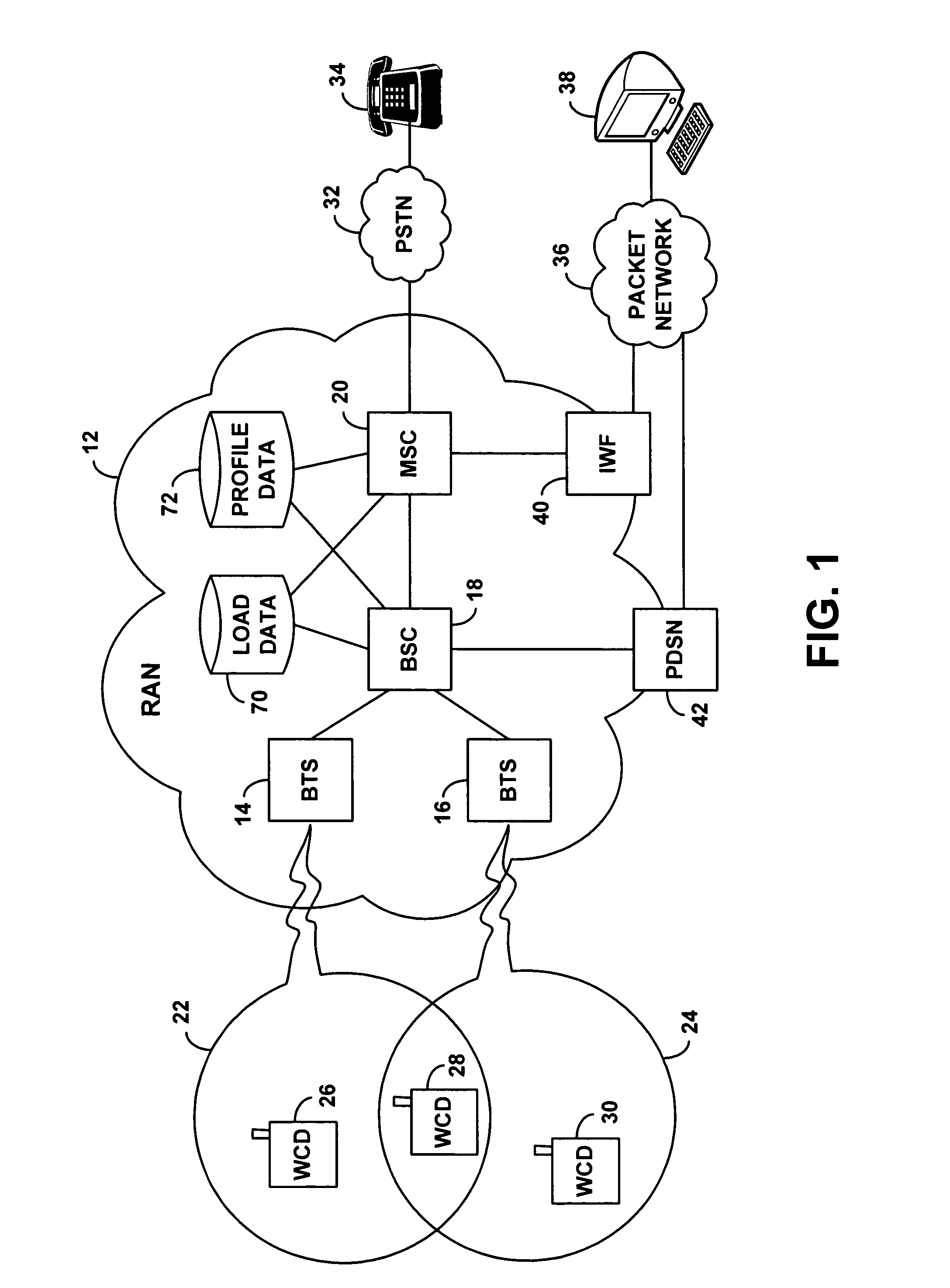 Method and system for wireless admission control based on fixed or mobile nature of wireless communication devices