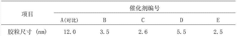 A kind of Fischer-Tropsch synthesis catalyst and its preparation method and application