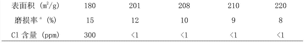 A kind of Fischer-Tropsch synthesis catalyst and its preparation method and application