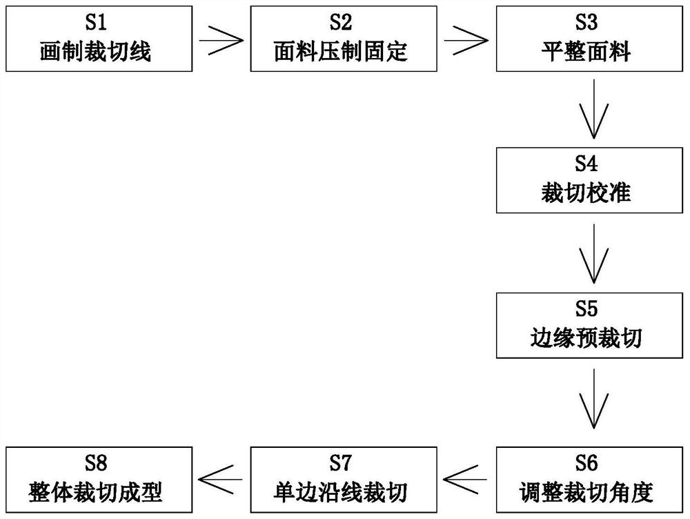 Multi-layer garment fabric processing and forming method