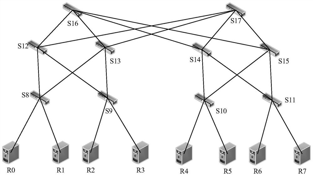 Parameter synchronous multicast method for distributed machine learning