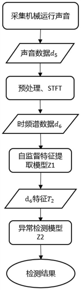 Mechanical equipment abnormal sound detection method based on self-supervised feature extraction