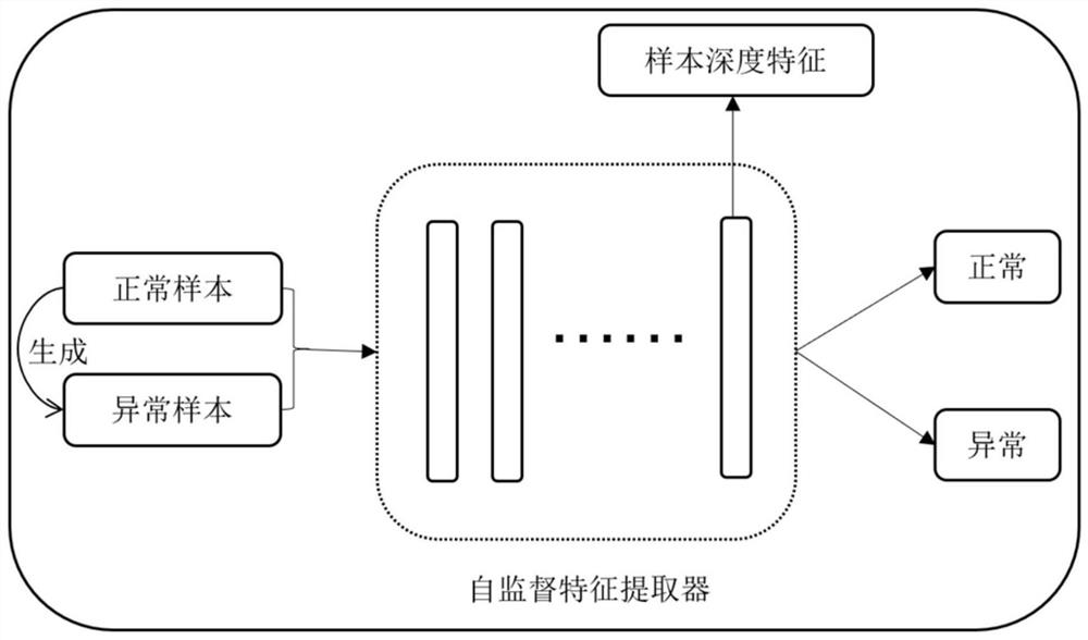 Mechanical equipment abnormal sound detection method based on self-supervised feature extraction