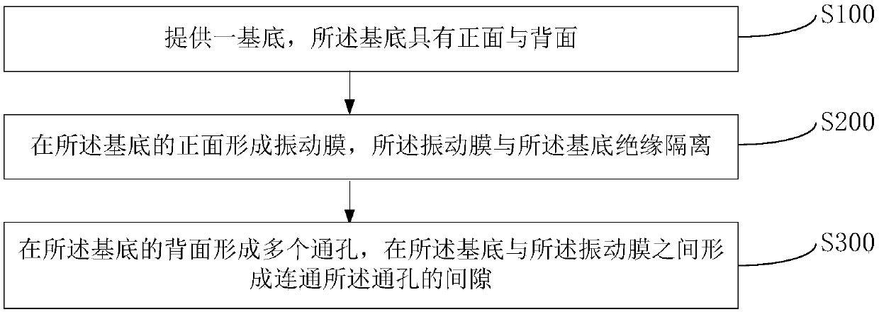 MEMS device and preparation method thereof