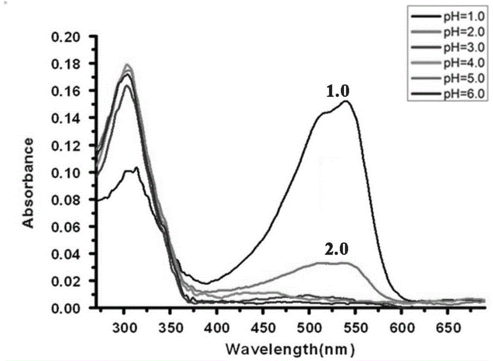 Synthesis method of spiropyrane small-molecule fluorescent probe with extreme acid/extreme alkaline switch response and application of spiropyrane small-molecule fluorescent probe