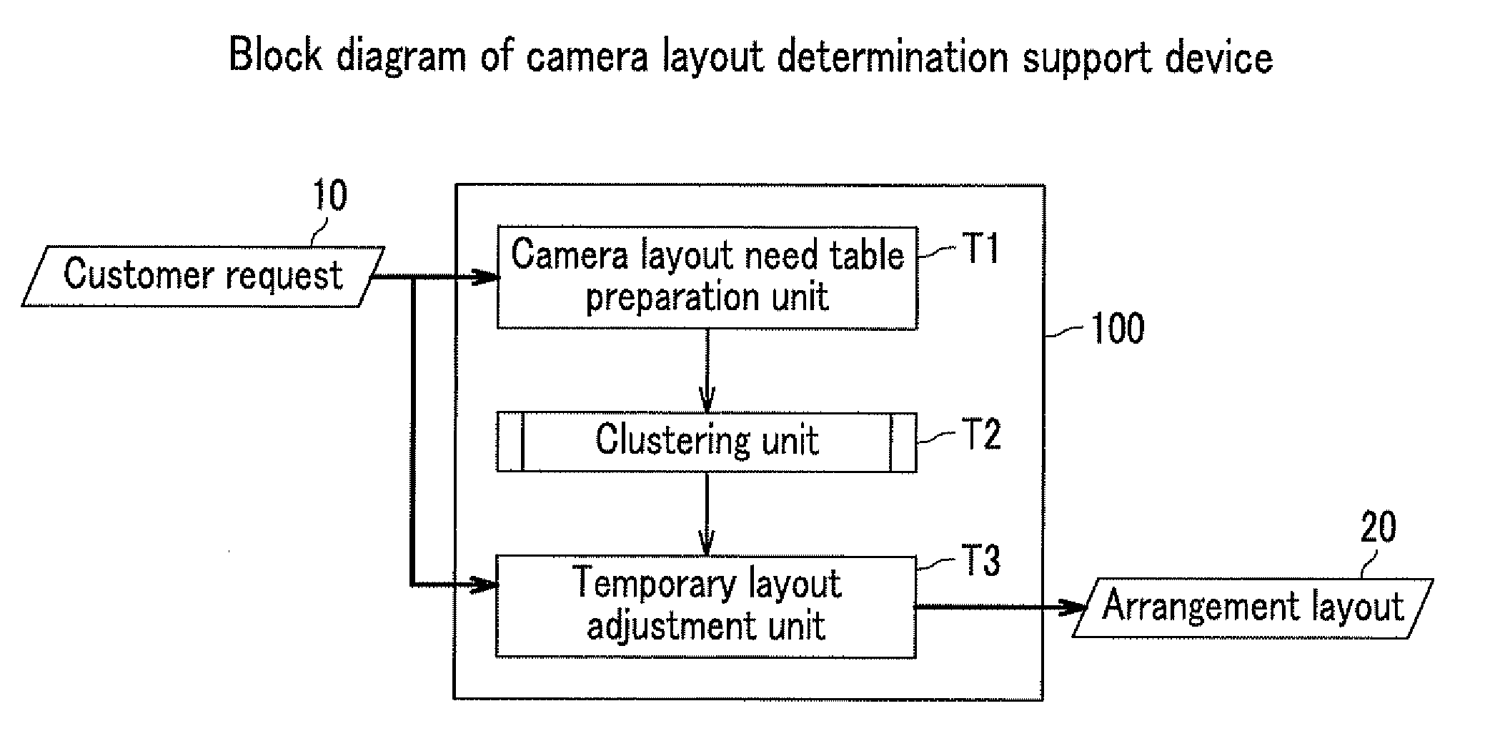 Camera layout determination support device