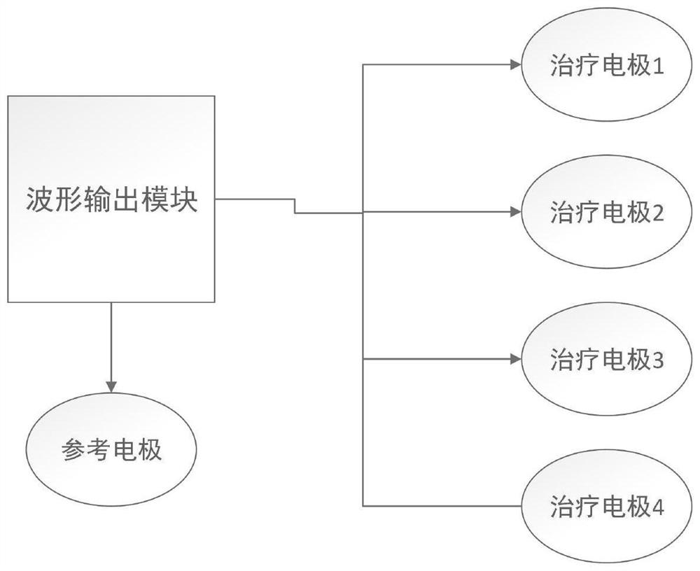 Novel intelligent noninvasive electronic needle instrument