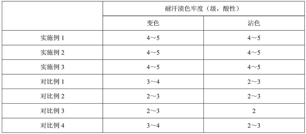 Reactive dye acidproof agent and preparation method thereof