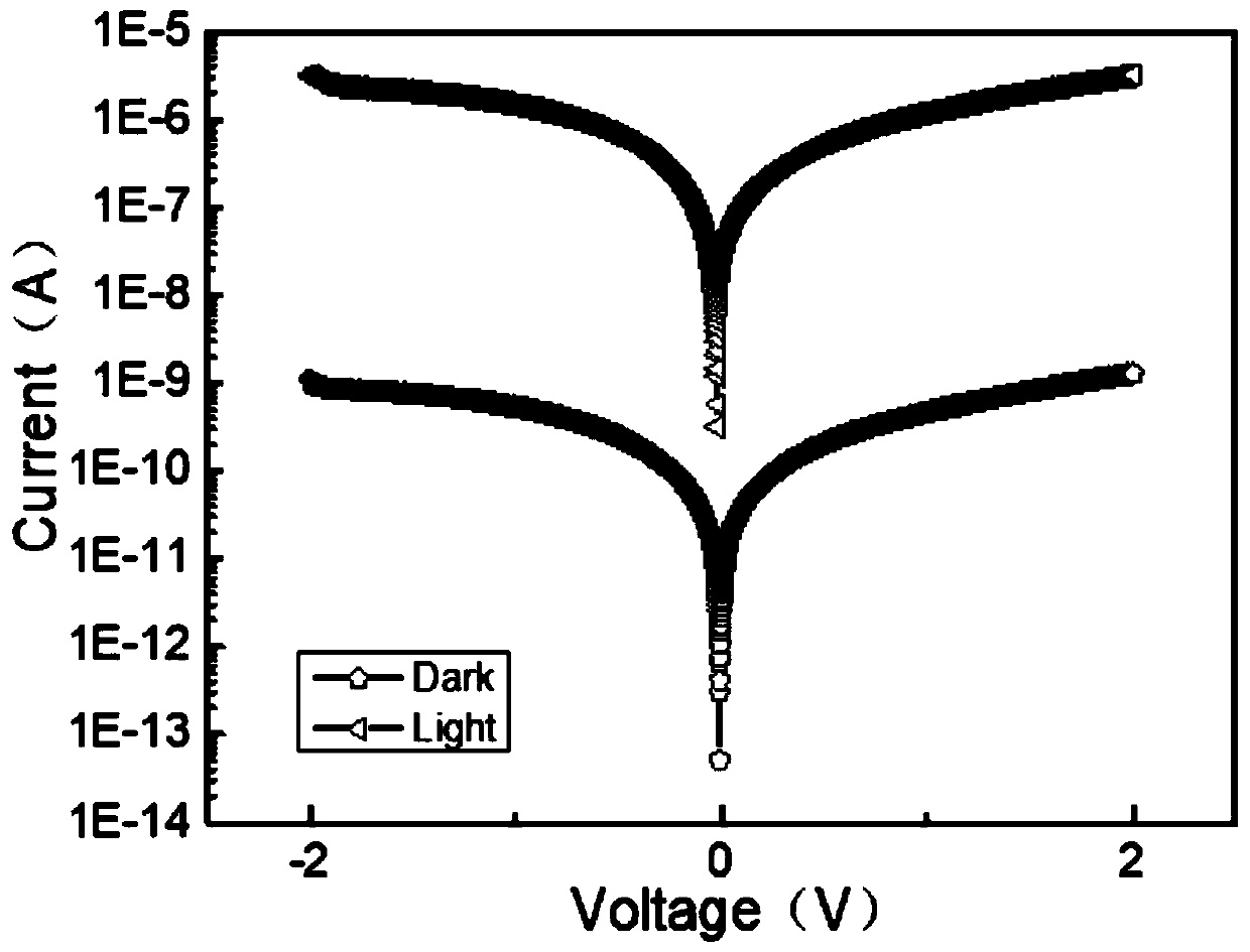 Ultraviolet light detector of lead-free double perovskite single crystal and manufactruing method thereof