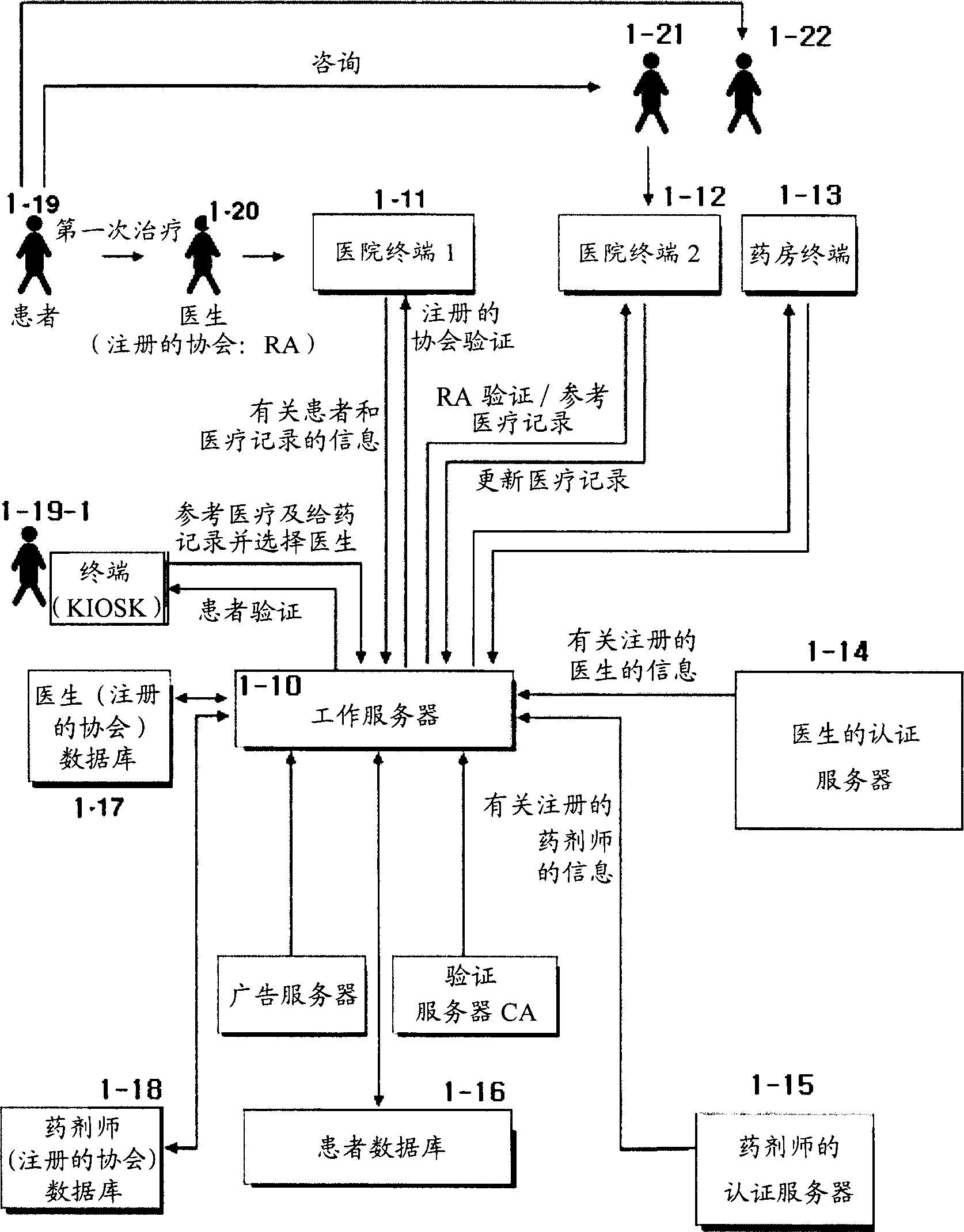 Method of internet-based medical record database configuration and system thereof by mutual certification between patient and doctor