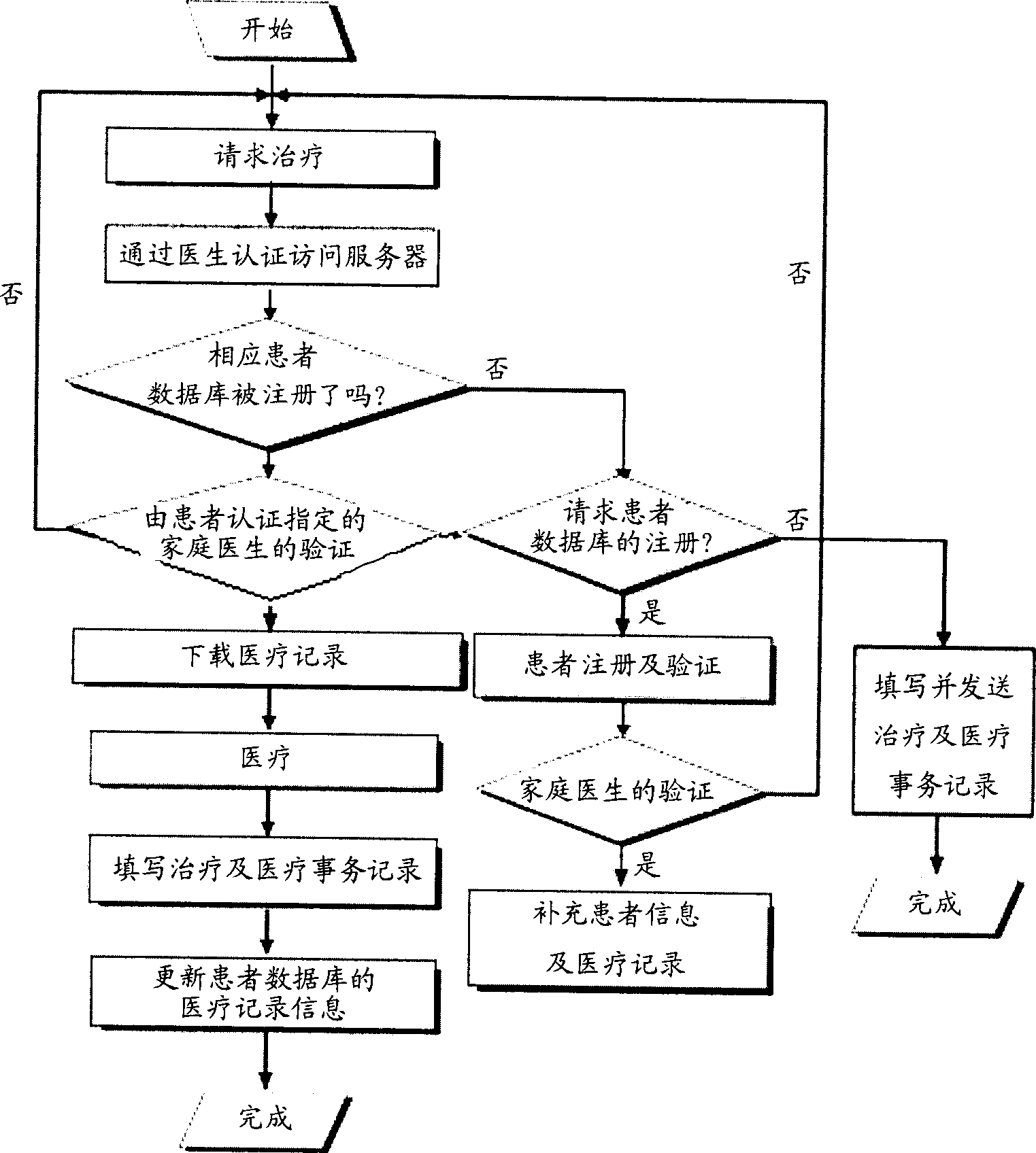 Method of internet-based medical record database configuration and system thereof by mutual certification between patient and doctor