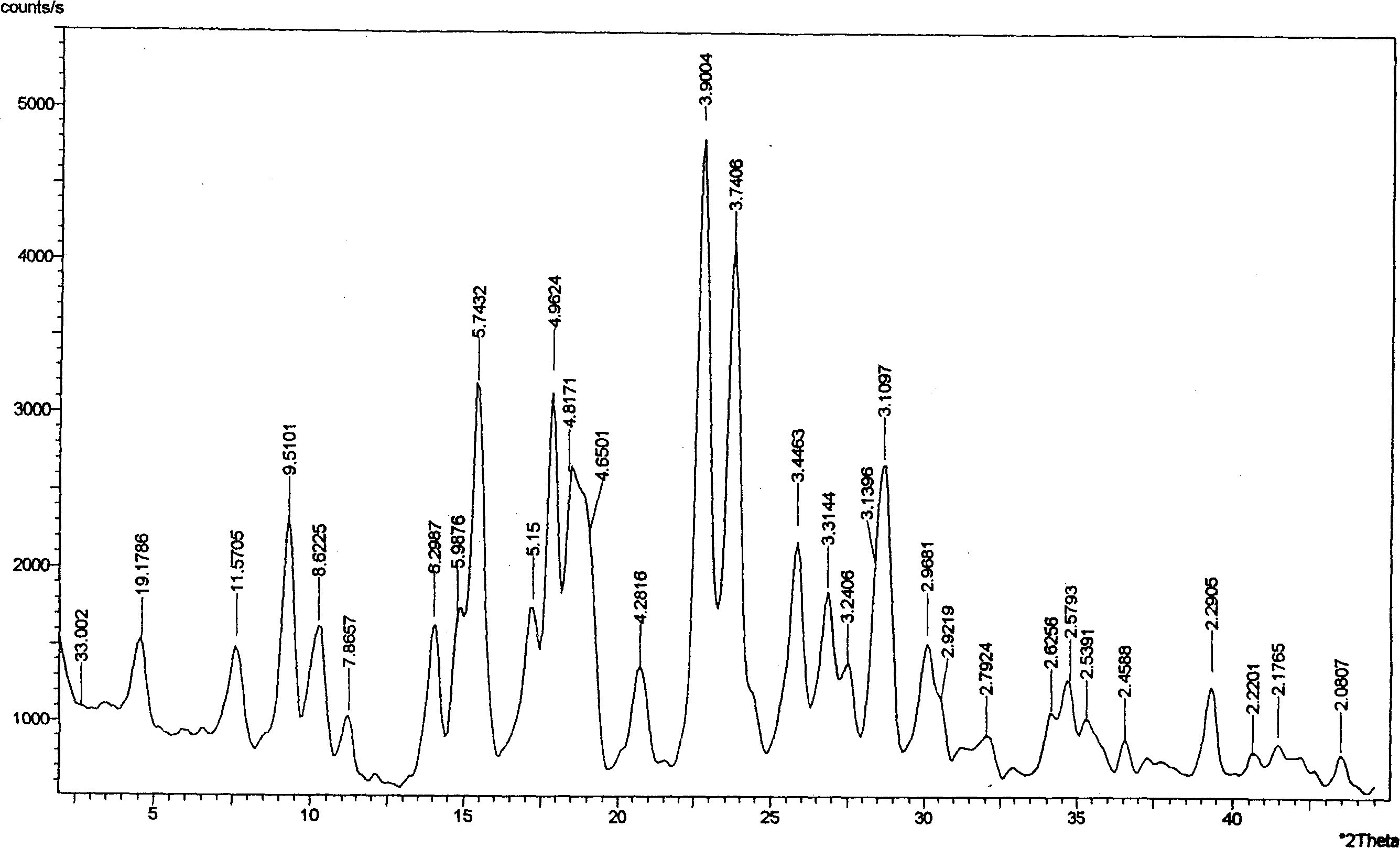 Crystal form of Peimeiqusai disodium and its preparation