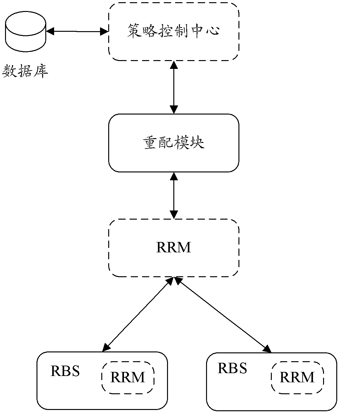Method and system for reconfiguration of cognitive radio system resources