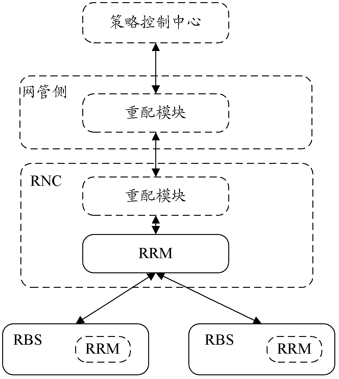 Method and system for reconfiguration of cognitive radio system resources