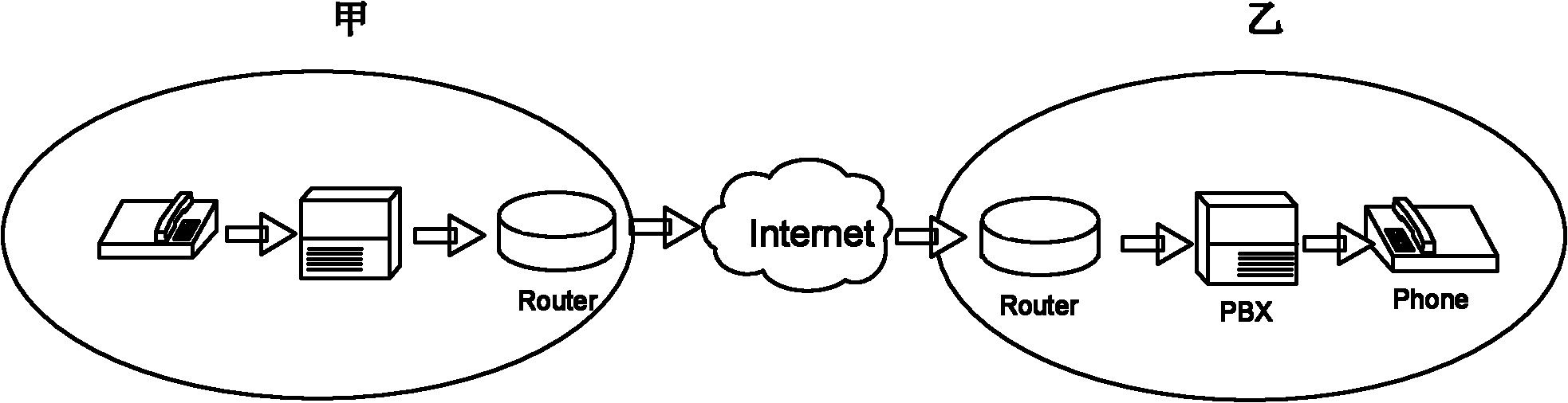 Method for realizing enterprise voice over internet phone (VOIP) immediate call