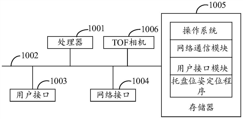 Tray pose positioning method, device and equipment and storage medium