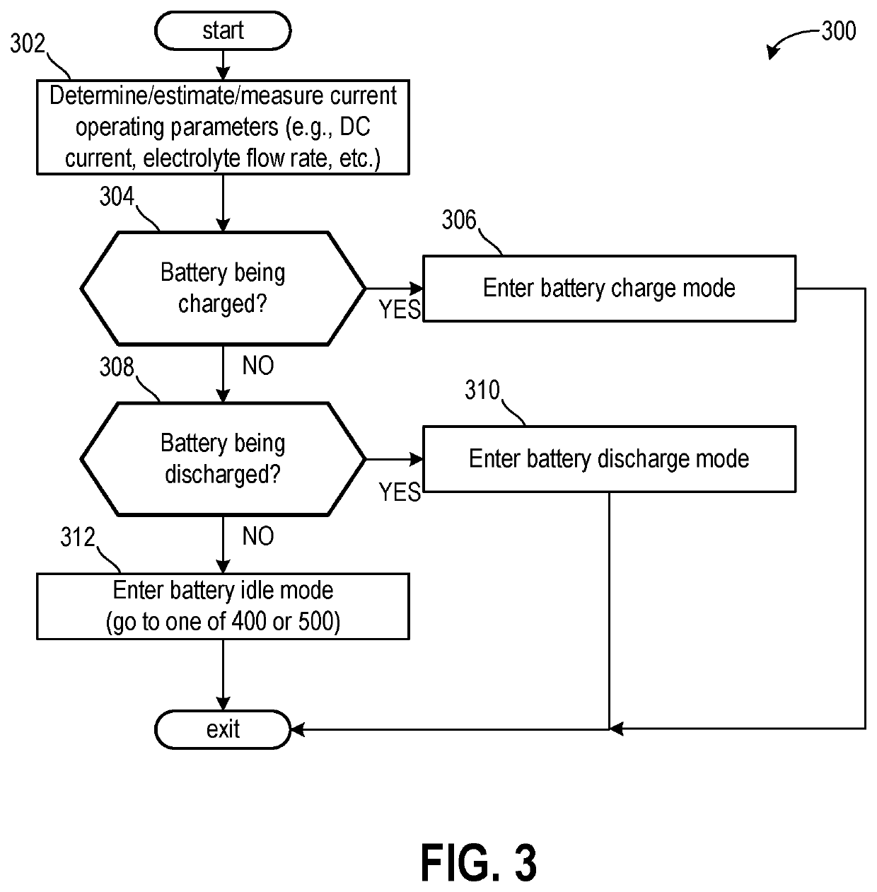 Methods and system for a battery