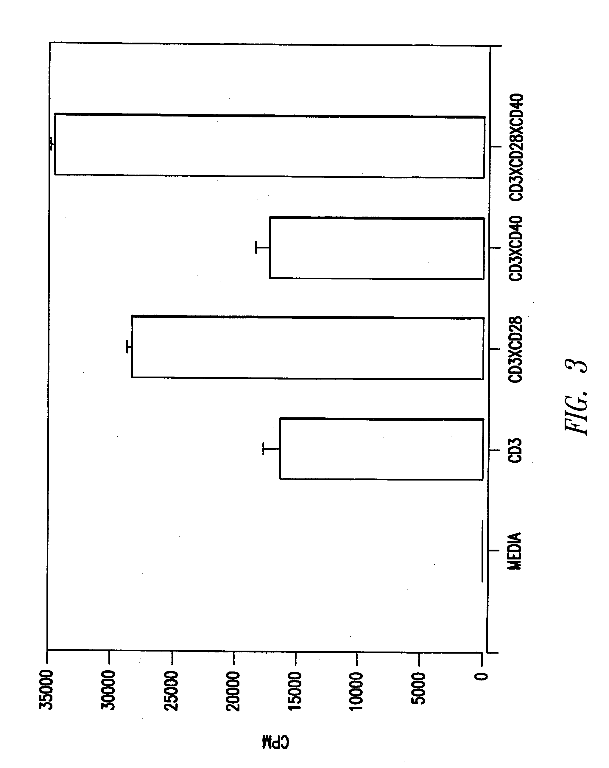 Compositions and methods for regulating lymphocyte activation