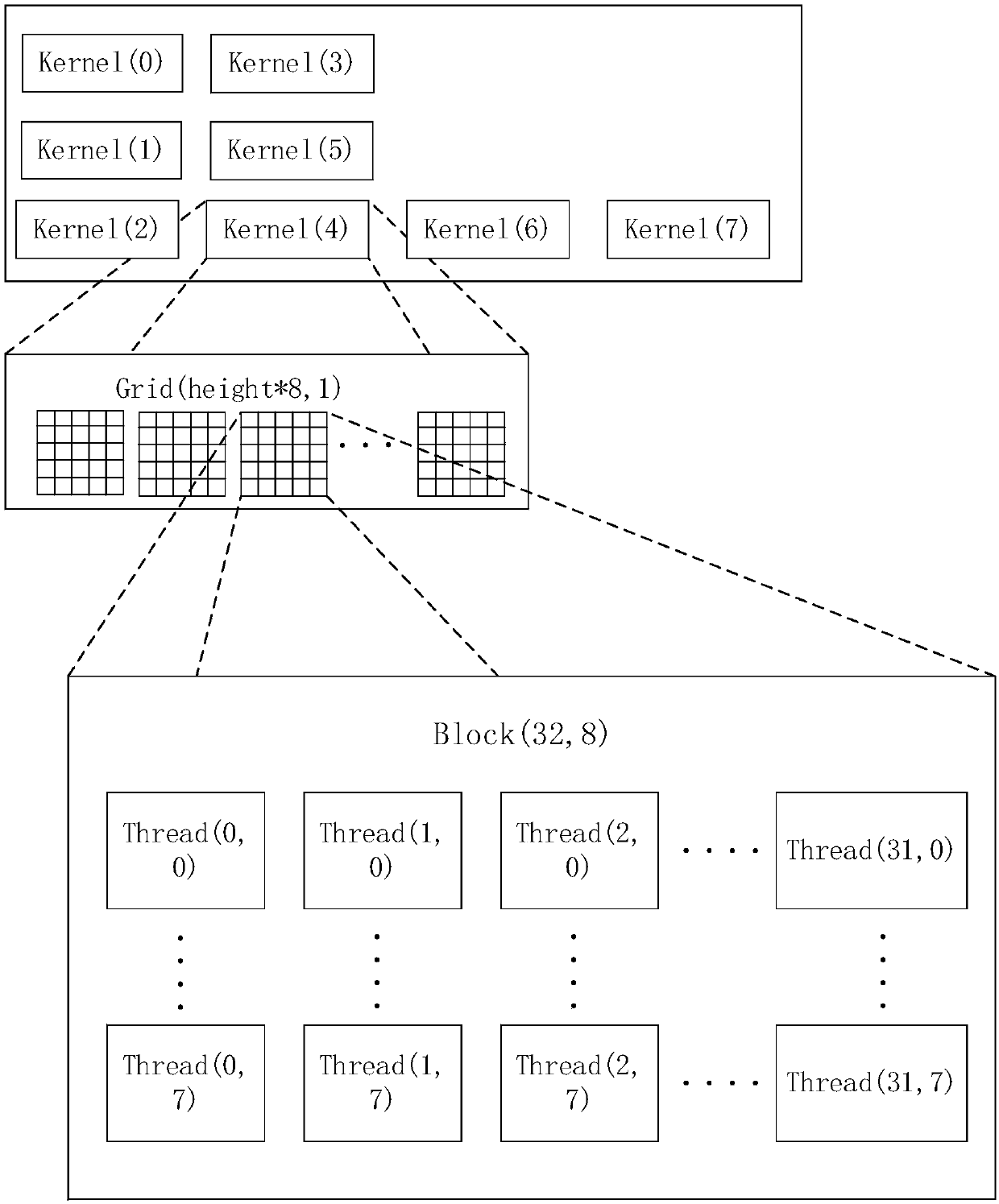 Semi-global real-time stereo matching method - Eureka | Patsnap