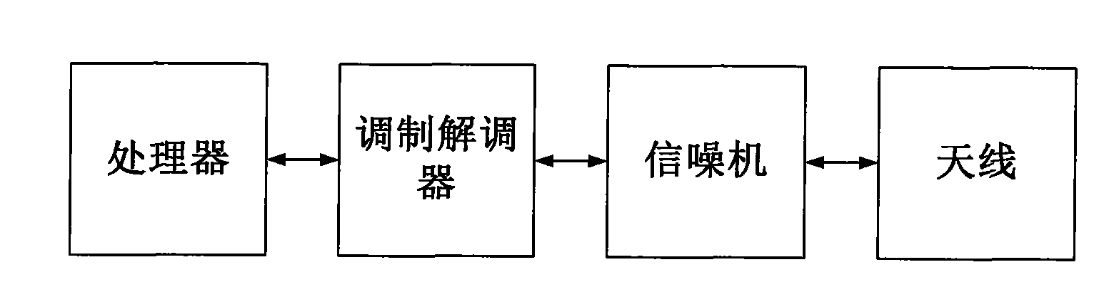 Ship automatic identification system slipway with intelligent transmission power regulation