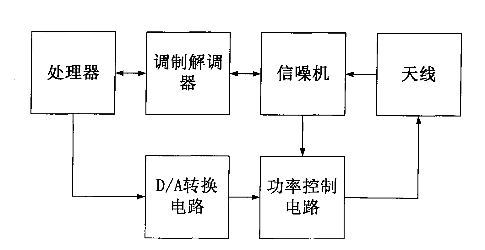 Ship automatic identification system slipway with intelligent transmission power regulation