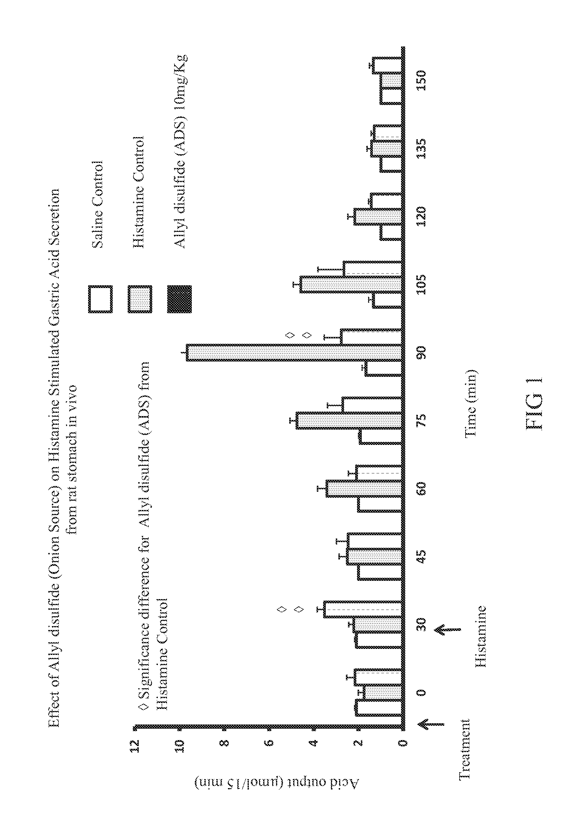 Ulcer Treatment